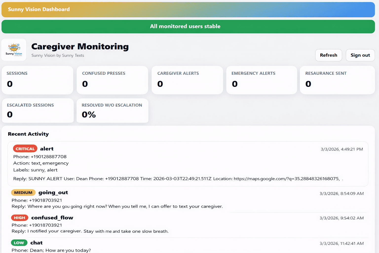 Sunny Vision caregiver dashboard concept